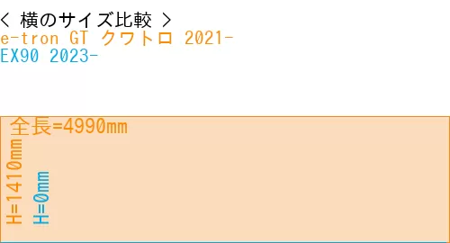 #e-tron GT クワトロ 2021- + EX90 2023-